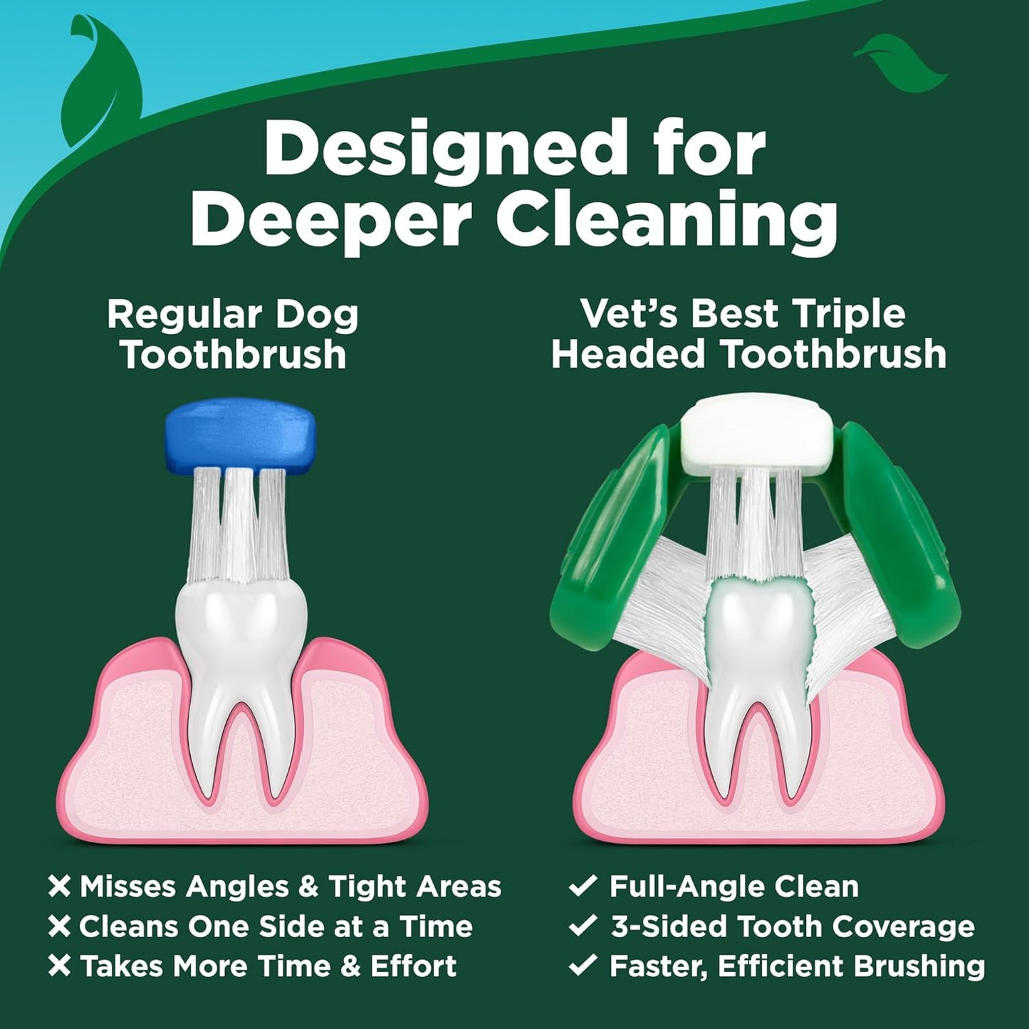 Dog Toothpaste & Dog Toothbrush, Dental Kit, Plaque Remover for Teeth, Whitens Teeth, Freshens Canine Breath, Veterinarian Formula, Finger Toothbrush Included
