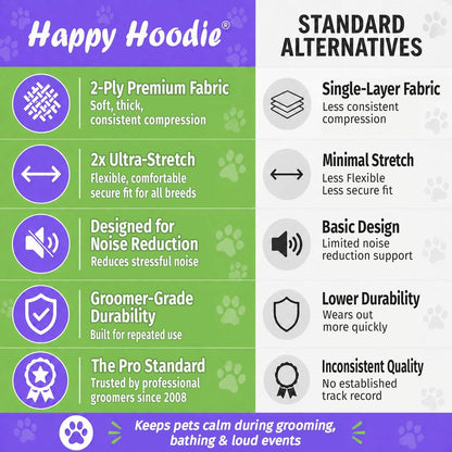 Happy Hoodie the Original Dog & Cat Calming Band - American Brand - Anxiety Relief/Noise Protection-Grooming-Thunder-Fireworks (Small, Blue) - since 2008